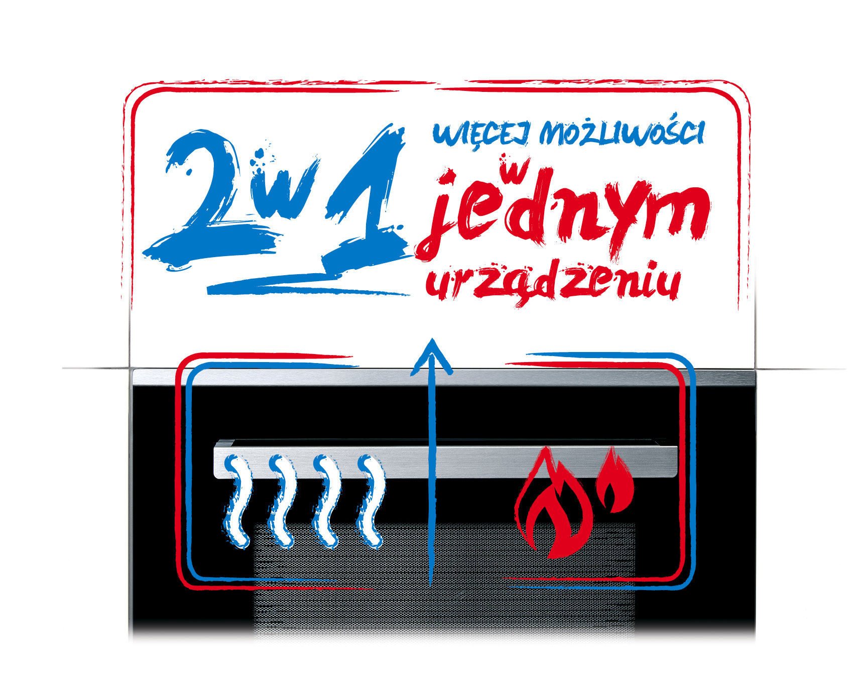 Urządzenie posiadające najlepsze funkcje dwóch sprzętów