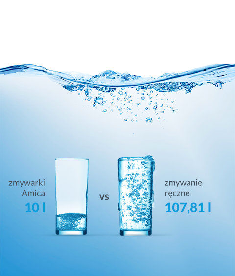 Nowe zmywarki Amica – efektywne i ekonomiczne zmywanie