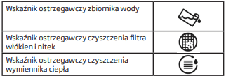ikony na panelu sterowania