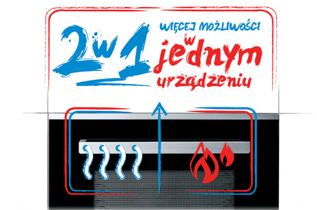 2 w 1, czyli piekarnik z funkcją mikrofali