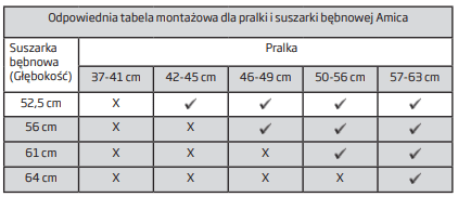 Montaż pralki i suszarki Amica