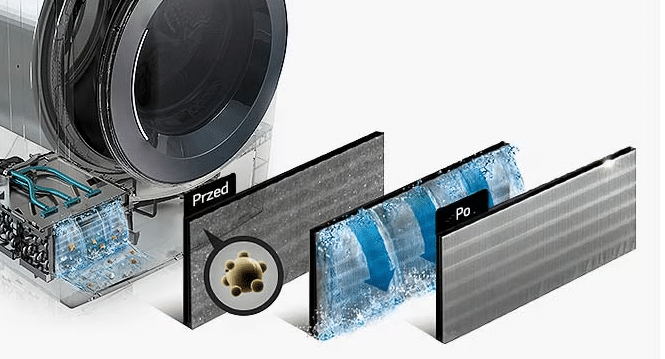 filtry w suszarce chroniące wymiennik ciepła
