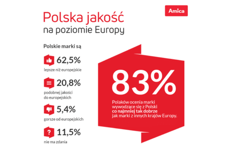 Raport Amica 2026 | Polskie AGD bez kompleksów