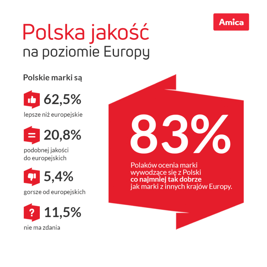 Raport Amica 2026 | Polskie AGD bez kompleksów 1 raport Amica